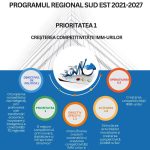 Stimularea activităților inovatoare și creșterea competitivității IMM-urilor Regiunea Sud Est Acțiunea 1.6 | PRSE/1.6/A.2/1/2025